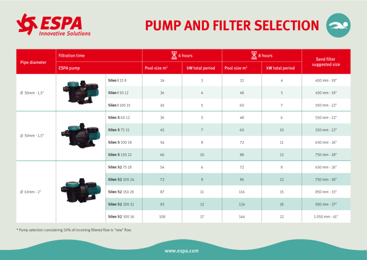 Filtration equipment selection table